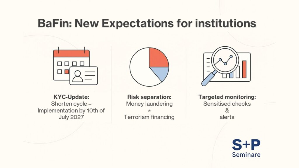 BaFin new expectations for institutions