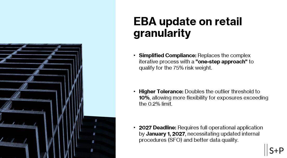 EBA update post