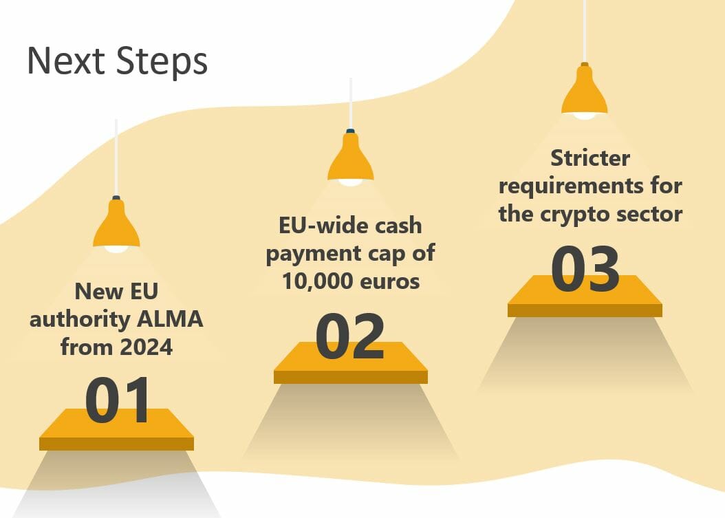 New EU package