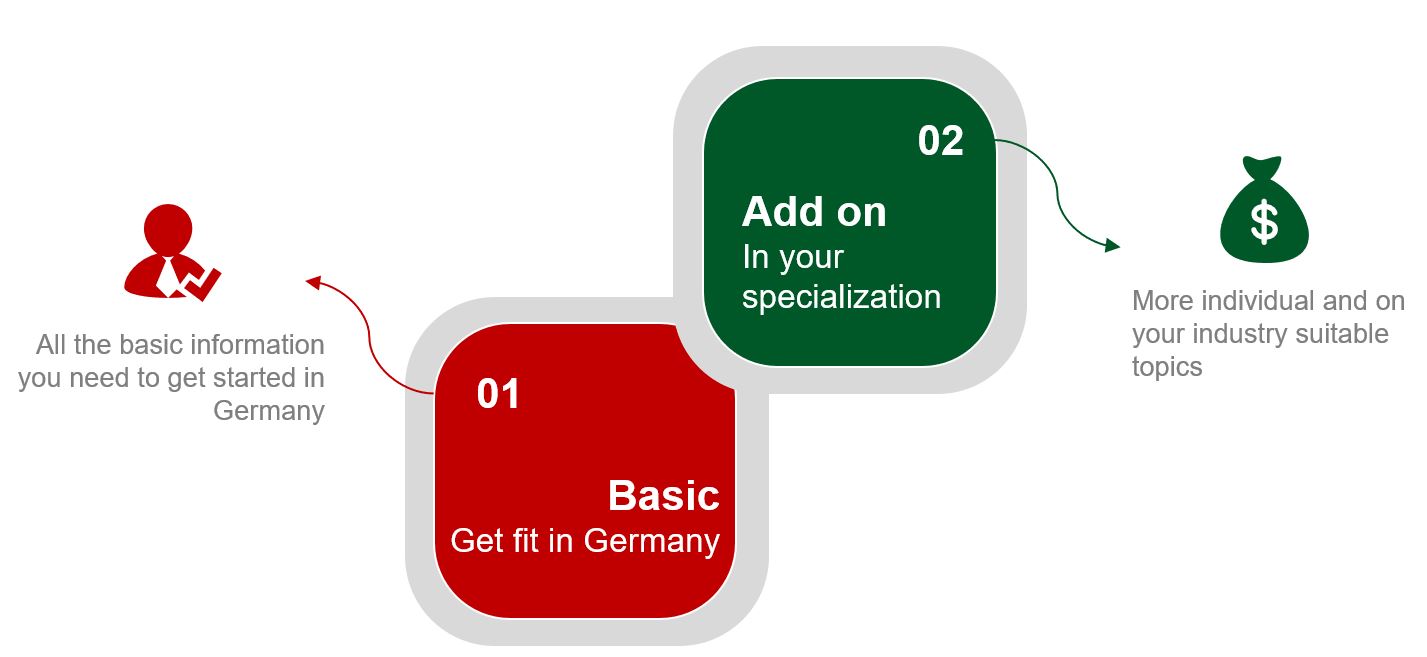 S+P courses