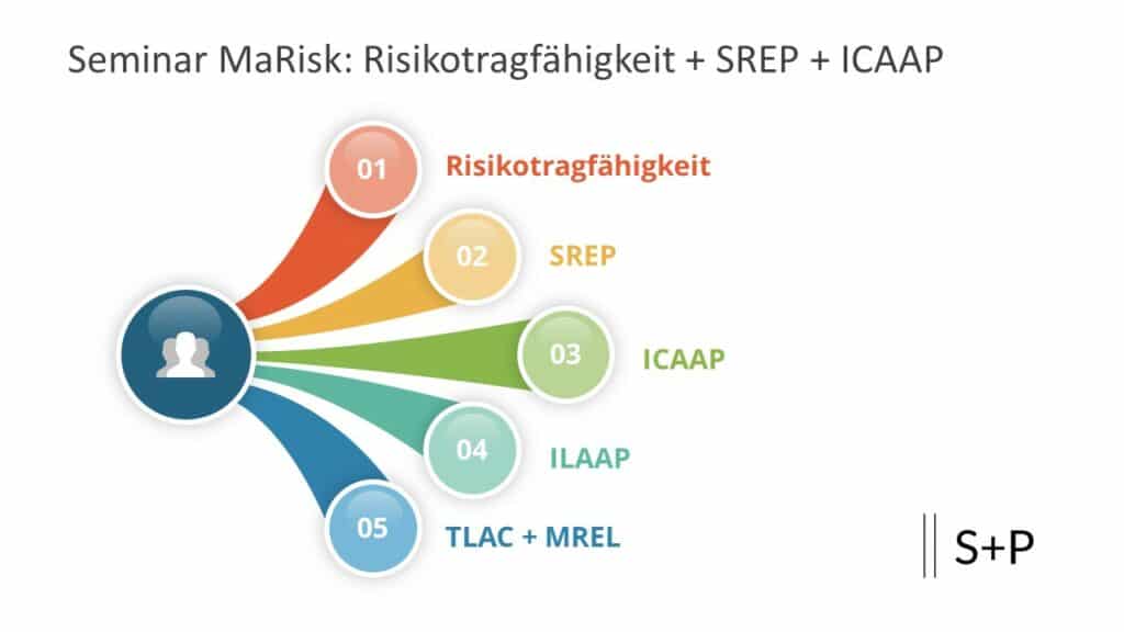 Seminar MaRisk update: Risikotragf&auml;higkeit &ndash; SREP &ndash; ICAAP