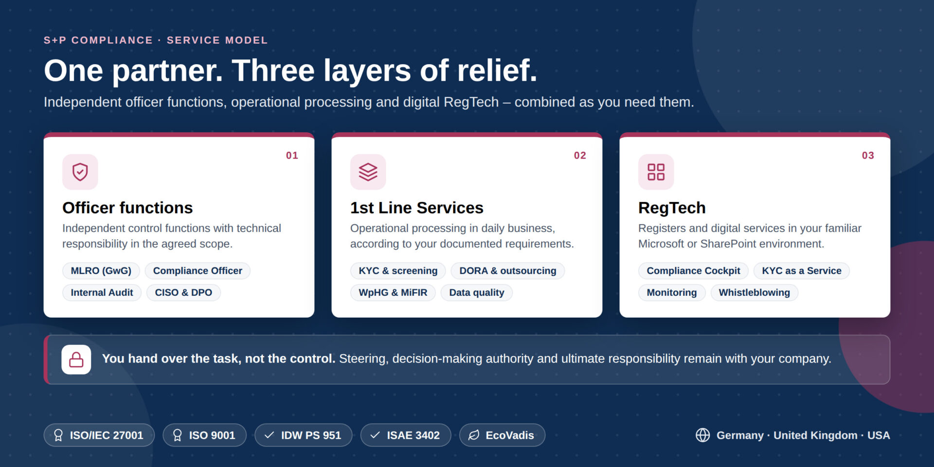 sp-service-model-banner